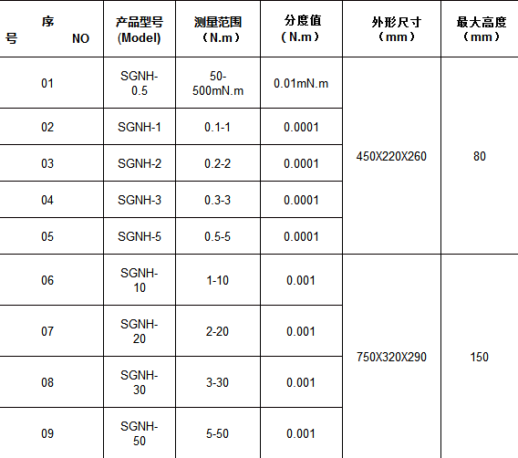 SGNH-����Ť���yԇ�x