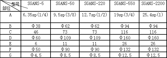 便攜式扭力測試儀調校扭矩傳感器