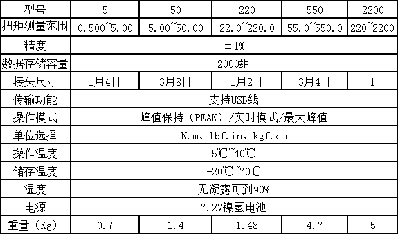 便攜式扭力測試儀調校扭矩傳感器