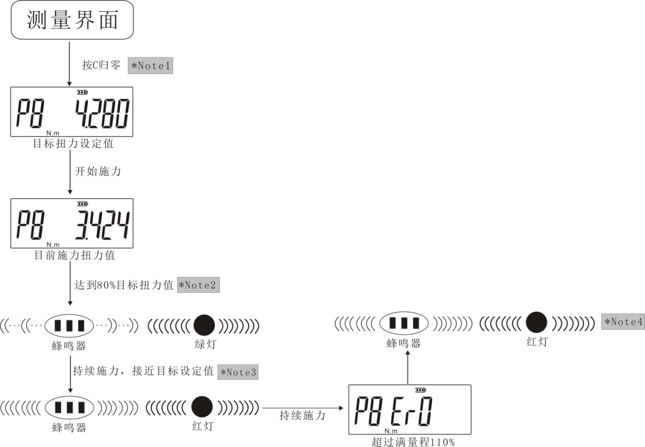便攜式扭力測試儀調校扭矩傳感器