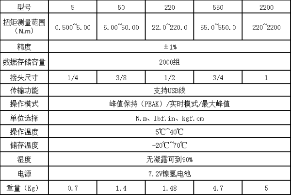 便攜式數顯扳手扭力檢定儀圖片