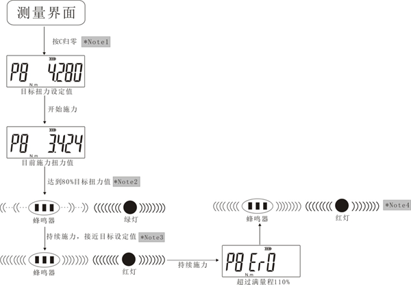便攜式數顯扳手扭力檢定儀圖片