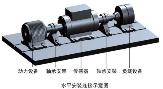 電機機械式扭力測試儀