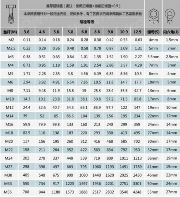 可調扭矩刻度盤扭力扳手
