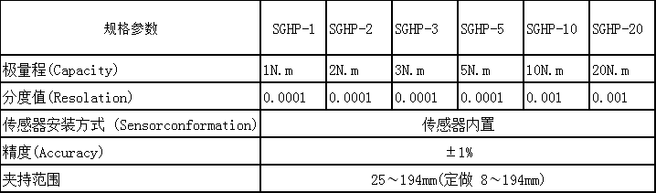 藥用瓶蓋開啟力測試儀 藥品包裝瓶蓋扭矩檢測儀器