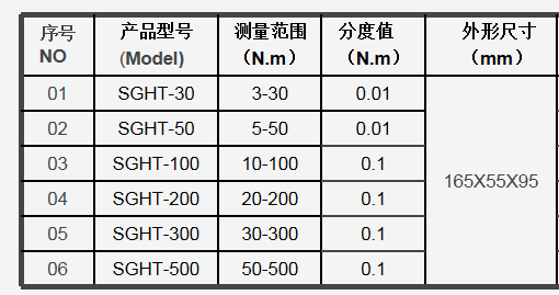 螺栓擰斷破壞力沖擊力矩測試儀 20n.m螺絲破壞力矩沖擊扭力測試儀