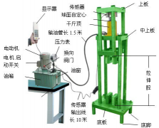 手動(dòng)拉壓測(cè)試架圖片